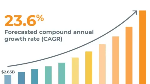 The Asset-Based Lending Boom: Why Are Businesses Turning To ABL? | eCapital
